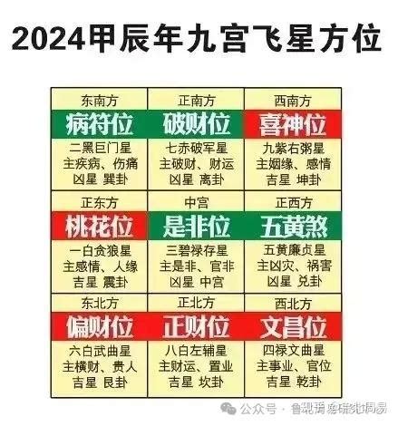 五黃二黑|2024年五黄二黑方位图及化解方法